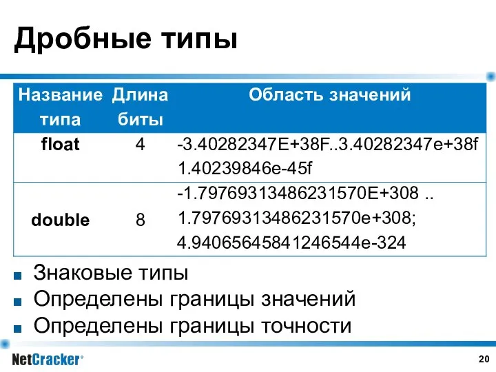 Дробные типы Знаковые типы Определены границы значений Определены границы точности