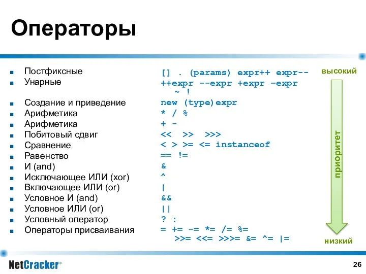 Операторы Постфиксные Унарные Создание и приведение Арифметика Арифметика Побитовый сдвиг Сравнение