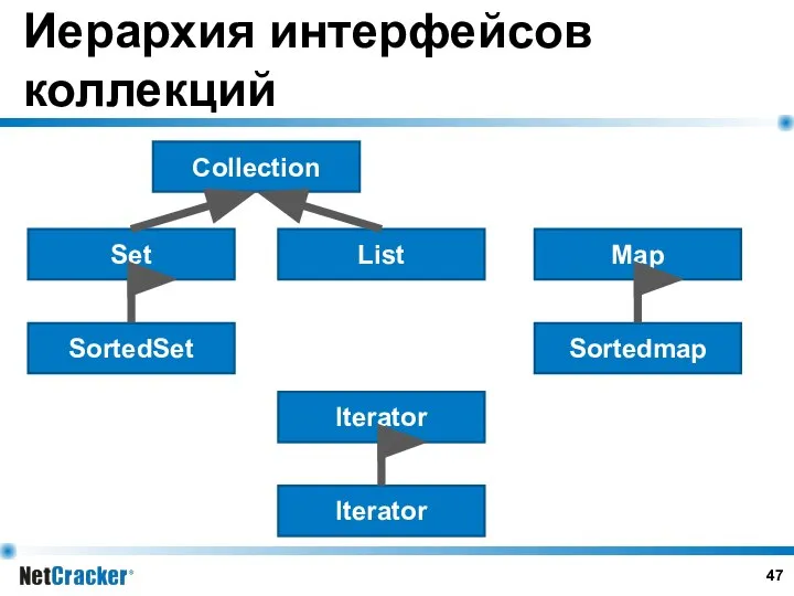 Иерархия интерфейсов коллекций