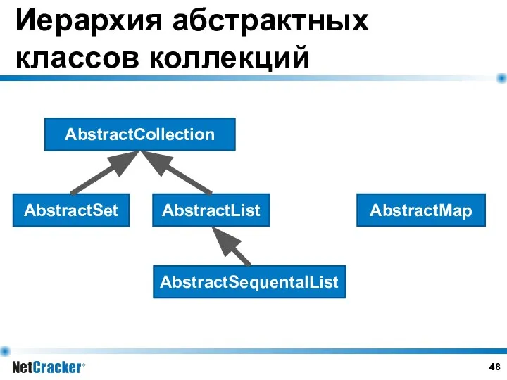 Иерархия абстрактных классов коллекций