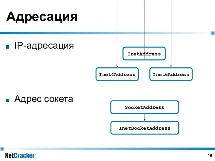 Адресация IP-адресация Адрес сокета