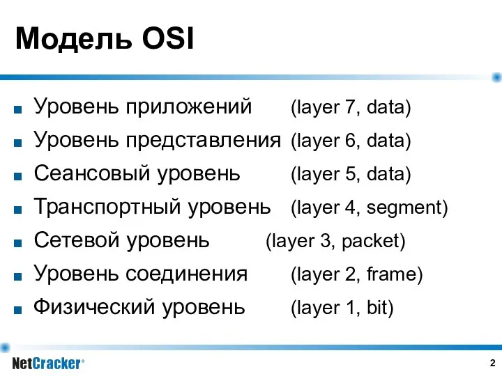 Модель OSI Уровень приложений (layer 7, data) Уровень представления (layer 6,