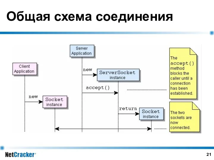 Общая схема соединения