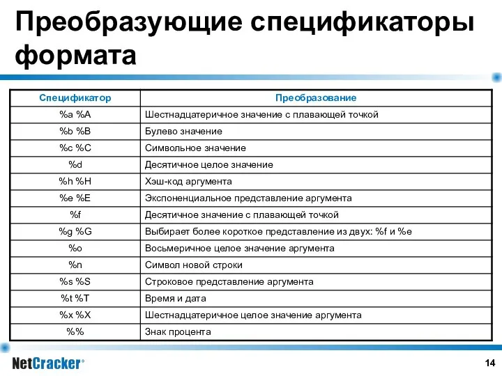 Преобразующие спецификаторы формата