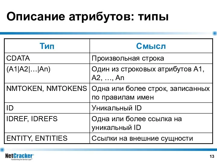 Описание атрибутов: типы