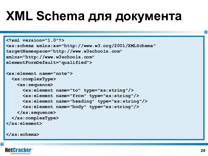 XML Schema для документа targetNamespace="http://www.w3schools.com" xmlns="http://www.w3schools.com" elementFormDefault="qualified">