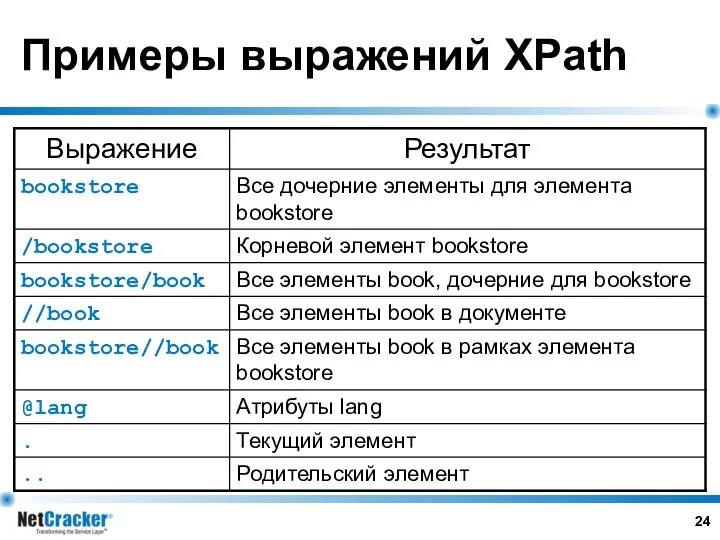 Примеры выражений XPath