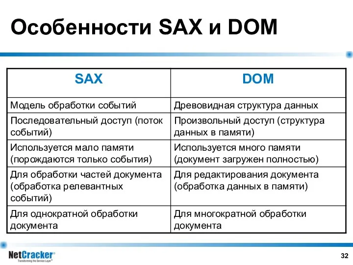 Особенности SAX и DOM