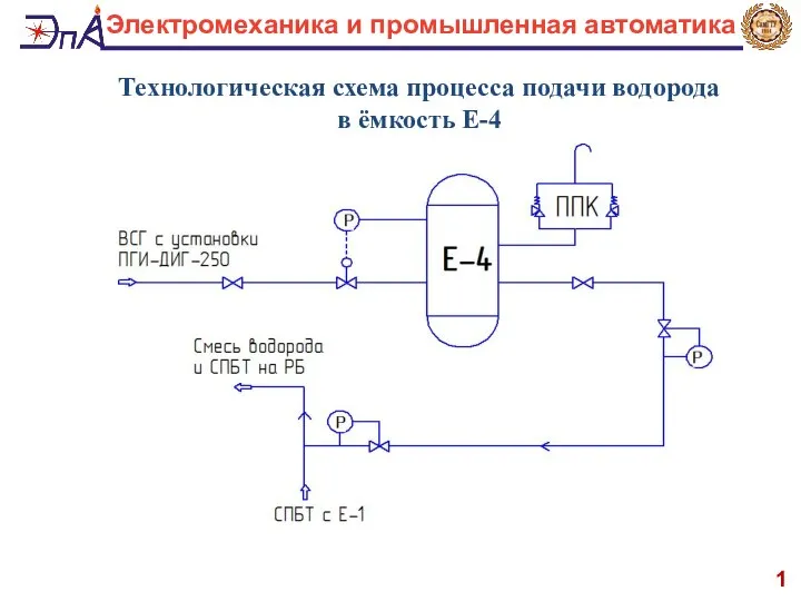 Технологическая схема процесса подачи водорода в ёмкость Е-4 1 Электромеханика и промышленная автоматика