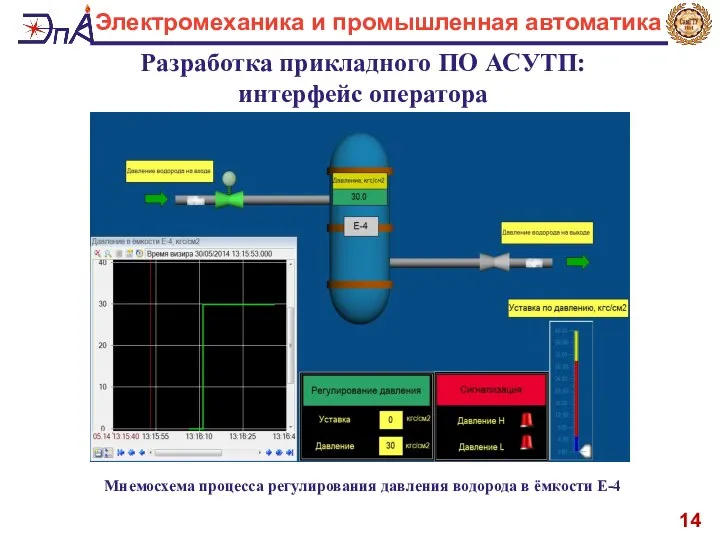 14 Электромеханика и промышленная автоматика Разработка прикладного ПО АСУТП: интерфейс оператора