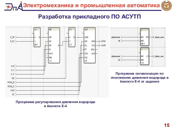 15 Электромеханика и промышленная автоматика Разработка прикладного ПО АСУТП Программа регулирования