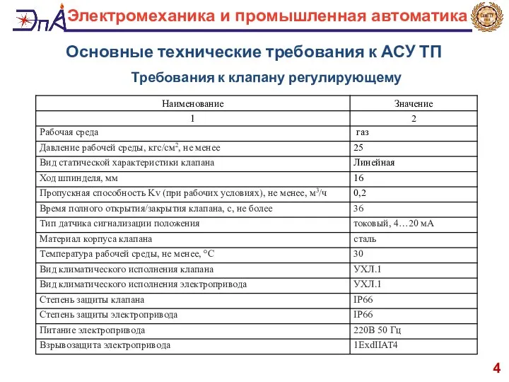 Основные технические требования к АСУ ТП 4 Электромеханика и промышленная автоматика Требования к клапану регулирующему