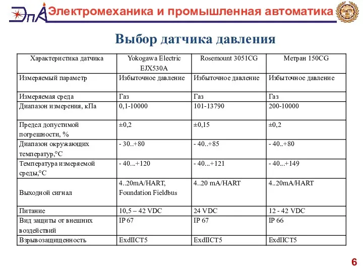 6 Электромеханика и промышленная автоматика Выбор датчика давления