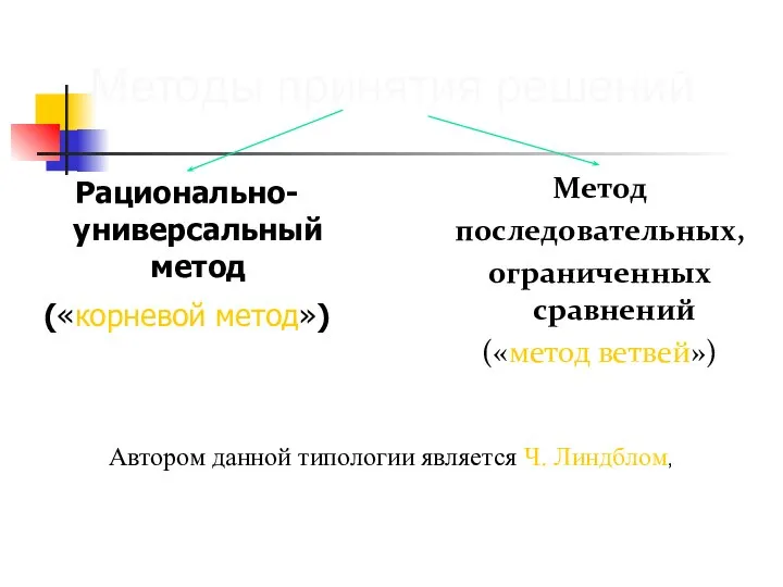 Рационально-универсальный метод («корневой метод») Методы принятия решений Метод последовательных, ограниченных сравнений