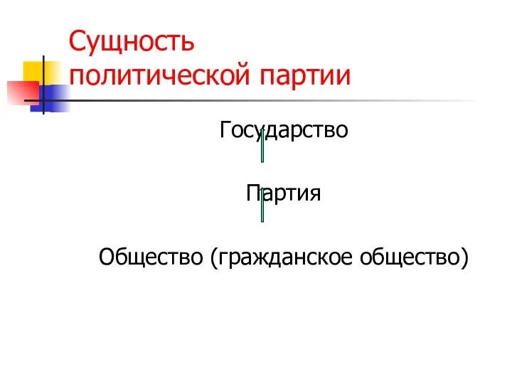 Сущность политической партии Государство Партия Общество (гражданское общество)