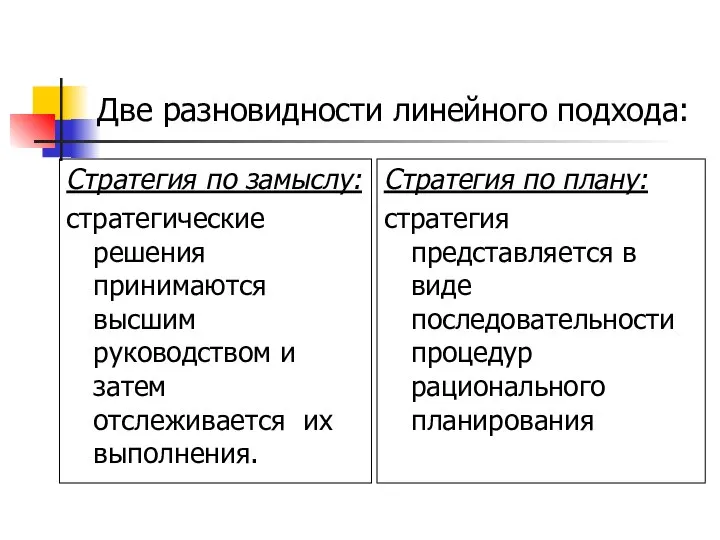 Две разновидности линейного подхода: Стратегия по замыслу: стратегические решения принимаются высшим