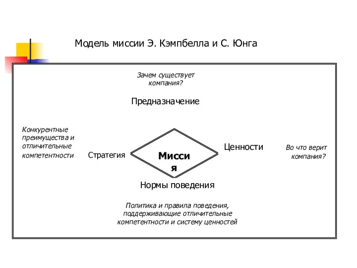 Модель миссии Э. Кэмпбелла и С. Юнга