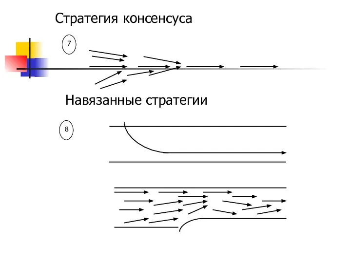 Стратегия консенсуса 7 8 Навязанные стратегии