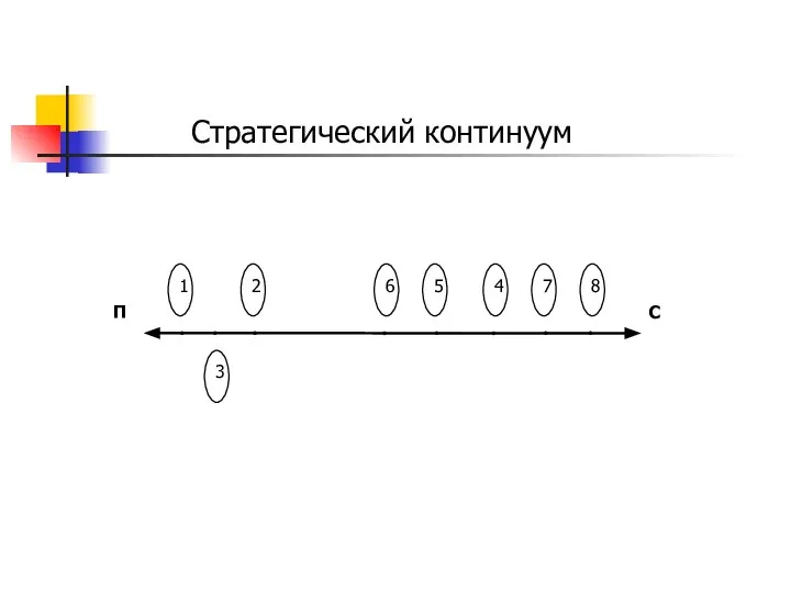 Стратегический континуум