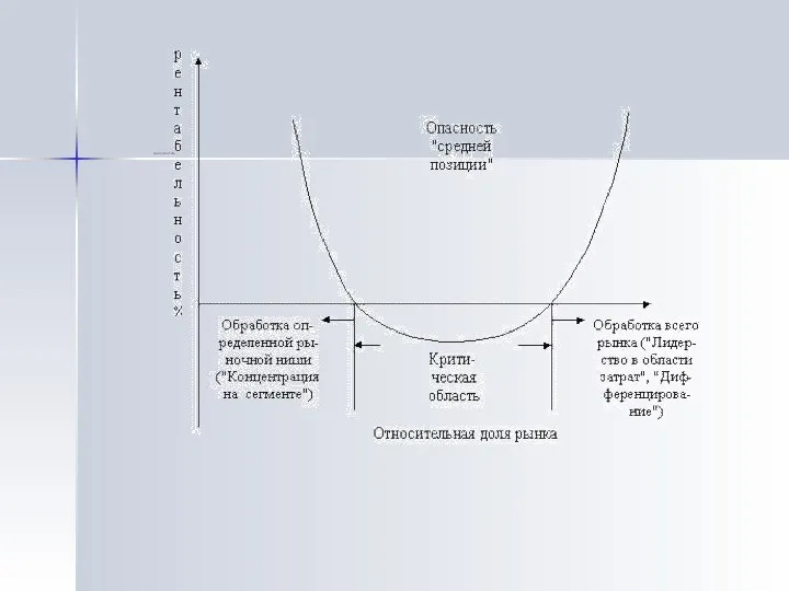 конкурентам.