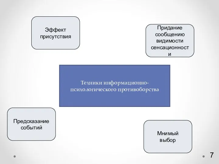 7 Эффект присутствия Мнимый выбор Предсказание событий Придание сообщению видимости сенсационности Техники информационно-психологического противоборства