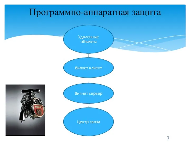 Программно-аппаратная защита Удаленные объекты Випнет клиент Випнет сервер Центр связи