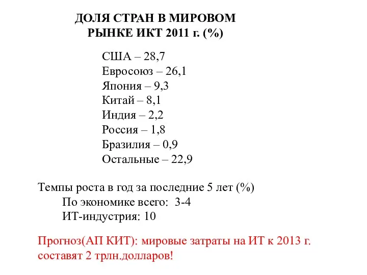 ДОЛЯ СТРАН В МИРОВОМ РЫНКЕ ИКТ 2011 г. (%) США –