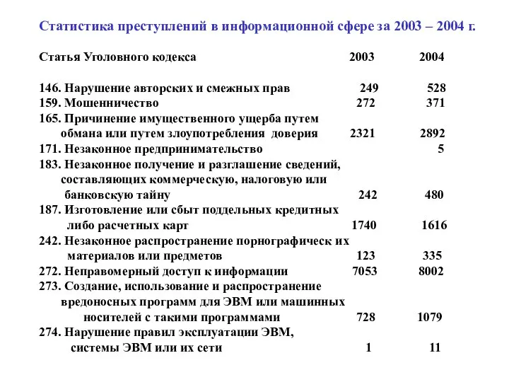 Статистика преступлений в информационной сфере за 2003 – 2004 г. Статья