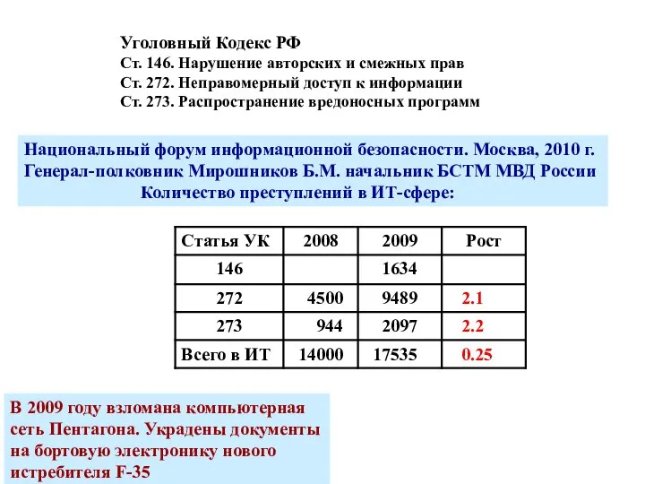 Уголовный Кодекс РФ Ст. 146. Нарушение авторских и смежных прав Ст.