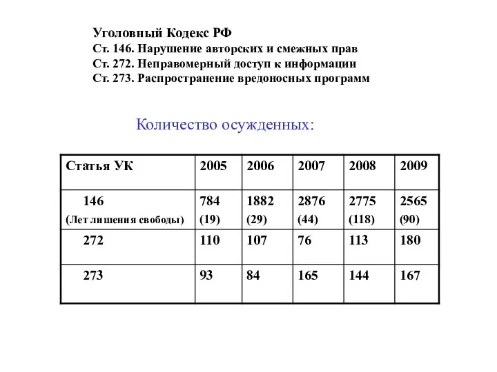 Уголовный Кодекс РФ Ст. 146. Нарушение авторских и смежных прав Ст.