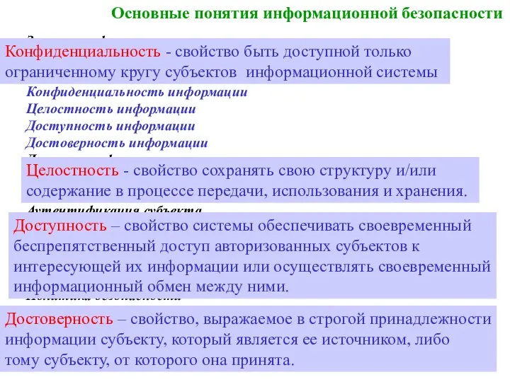 Основные понятия информационной безопасности Защита информации Информационная безопасность Безопасность информационной системы