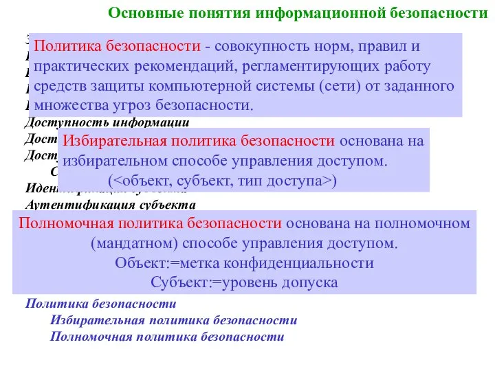 Основные понятия информационной безопасности Защита информации Информационная безопасность Безопасность информационной системы