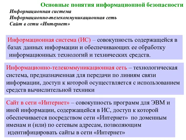 Основные понятия информационной безопасности Информационная система Информационно-телекоммуникационная сеть Сайт в сети