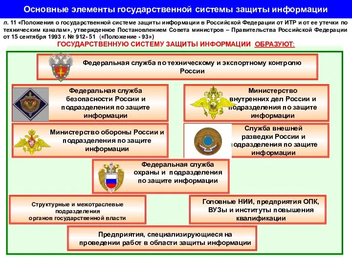 Основные элементы государственной системы защиты информации п. 11 «Положения о государственной