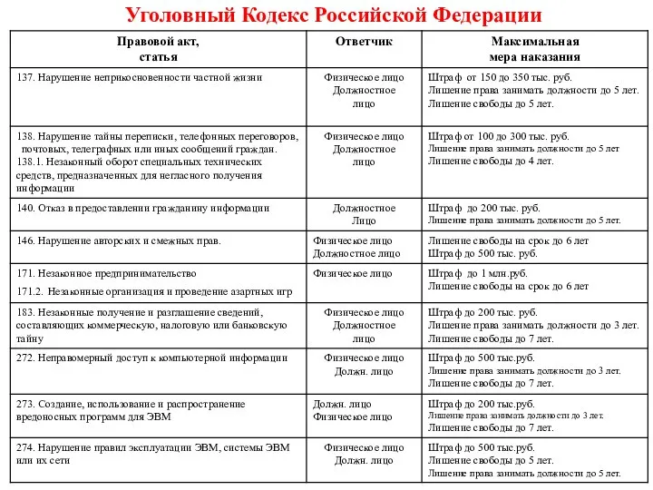 Уголовный Кодекс Российской Федерации