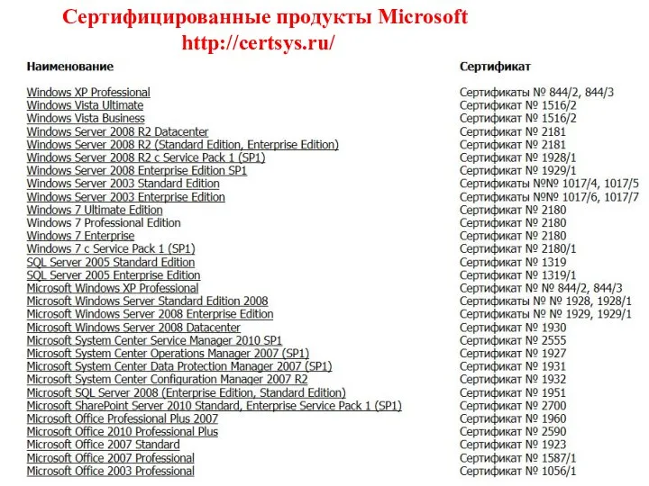 Сертифицированные продукты Microsoft http://certsys.ru/