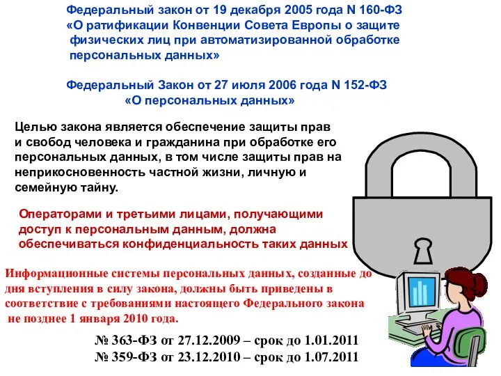 Федеральный закон от 19 декабря 2005 года N 160-ФЗ «О ратификации