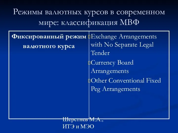 Шерстнев М.А., ИТЭ и МЭО Режимы валютных курсов в современном мире: классификация МВФ