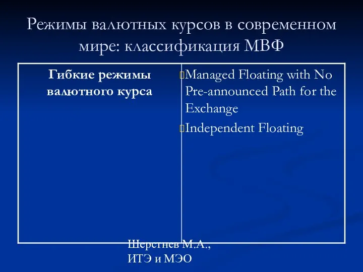 Шерстнев М.А., ИТЭ и МЭО Режимы валютных курсов в современном мире: классификация МВФ