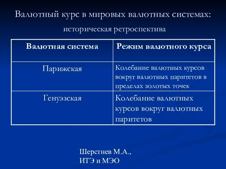 Шерстнев М.А., ИТЭ и МЭО Валютный курс в мировых валютных системах: историческая ретроспектива