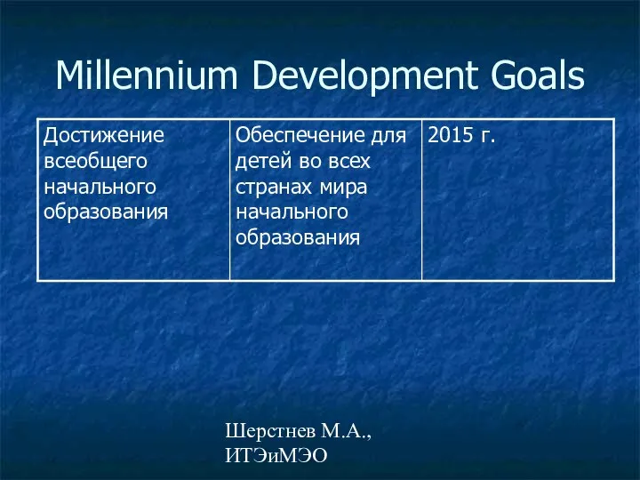 Шерстнев М.А., ИТЭиМЭО Millennium Development Goals