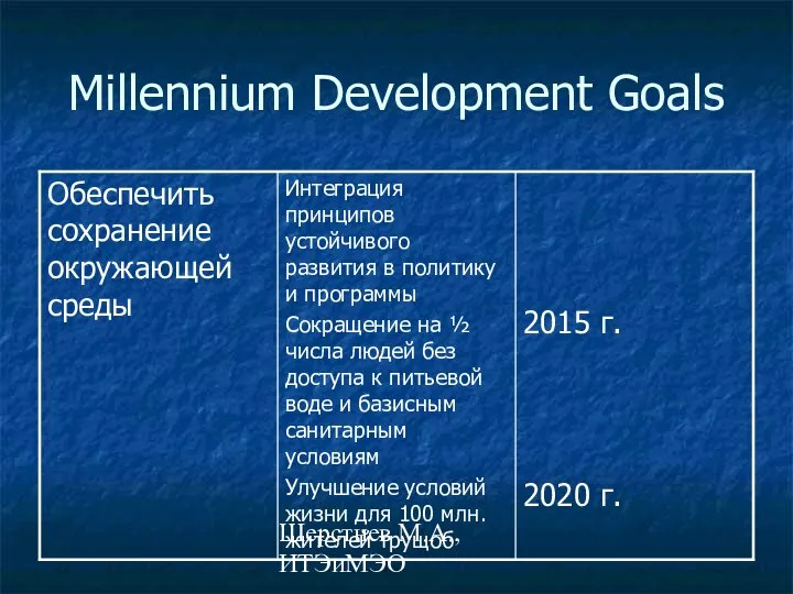 Шерстнев М.А., ИТЭиМЭО Millennium Development Goals