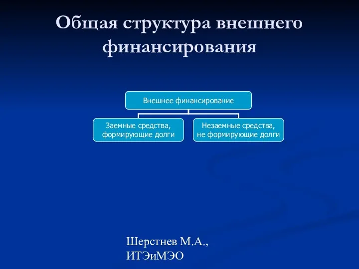 Шерстнев М.А., ИТЭиМЭО Общая структура внешнего финансирования