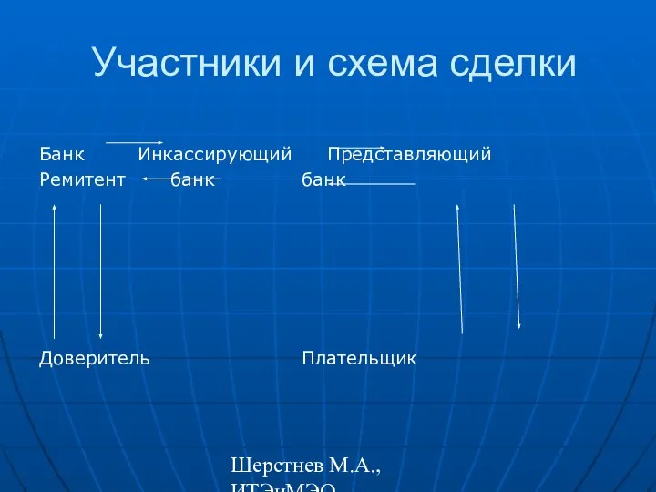 Шерстнев М.А., ИТЭиМЭО Участники и схема сделки Банк Инкассирующий Представляющий Ремитент банк банк Доверитель Плательщик