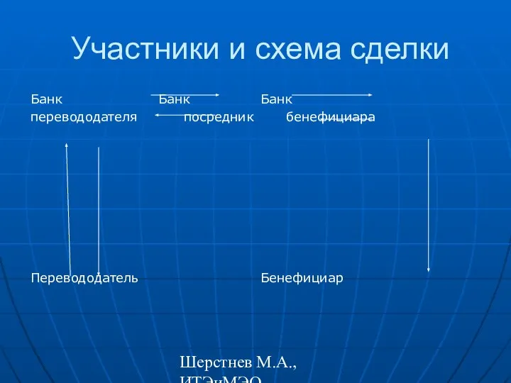 Шерстнев М.А., ИТЭиМЭО Участники и схема сделки Банк Банк Банк перевододателя посредник бенефициара Перевододатель Бенефициар