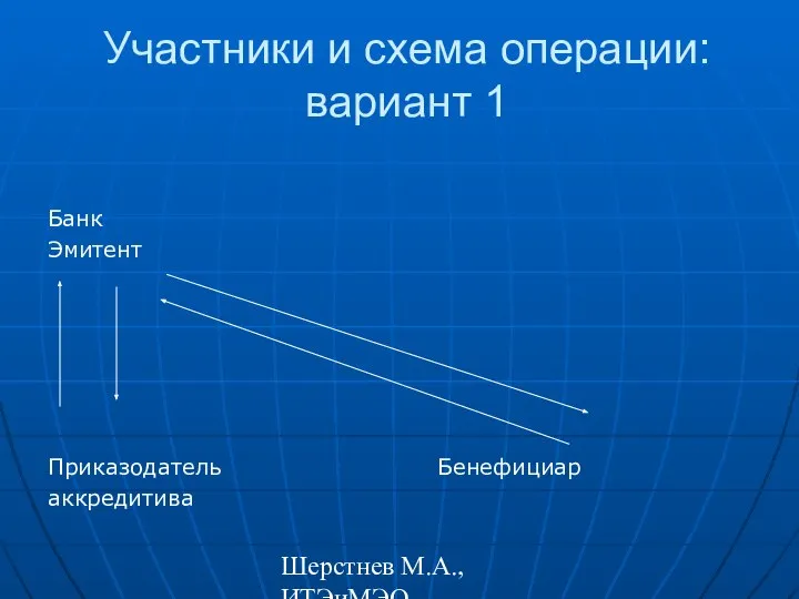 Шерстнев М.А., ИТЭиМЭО Участники и схема операции: вариант 1 Банк Эмитент Приказодатель Бенефициар аккредитива