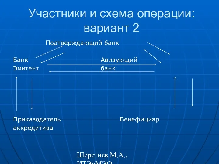 Шерстнев М.А., ИТЭиМЭО Участники и схема операции: вариант 2 Подтверждающий банк