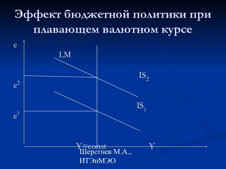 Шерстнев М.А., ИТЭиМЭО Эффект бюджетной политики при плавающем валютном курсе e