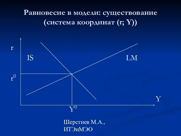 Шерстнев М.А., ИТЭиМЭО Равновесие в модели: существование (система координат (r; Y))