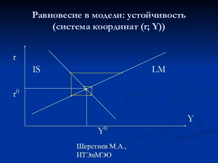 Шерстнев М.А., ИТЭиМЭО Равновесие в модели: устойчивость (система координат (r; Y))